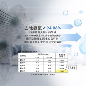 SUPER MIXUP 超混合．抗臭岩礦砂A04