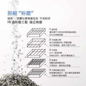 SUPER MIXUP 超混合．抗臭岩礦砂A05