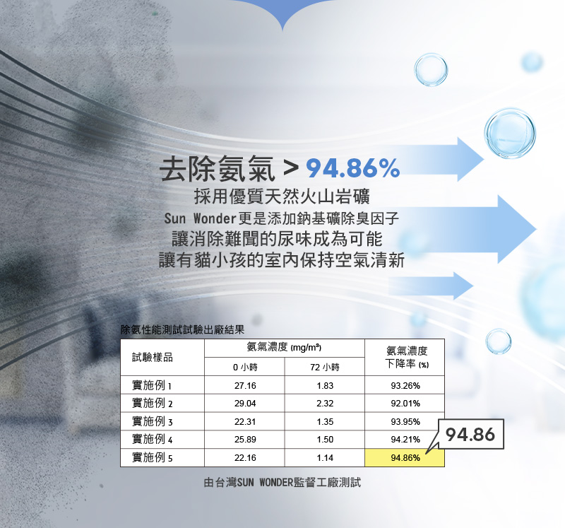 SUPER MIXUP 超混合．抗臭岩礦砂03