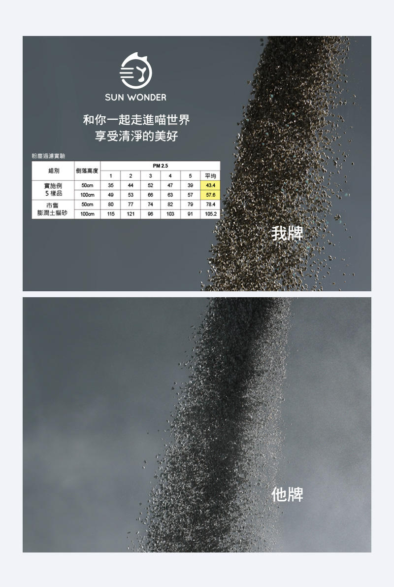 SUPER MIXUP 超混合．抗臭岩礦砂06